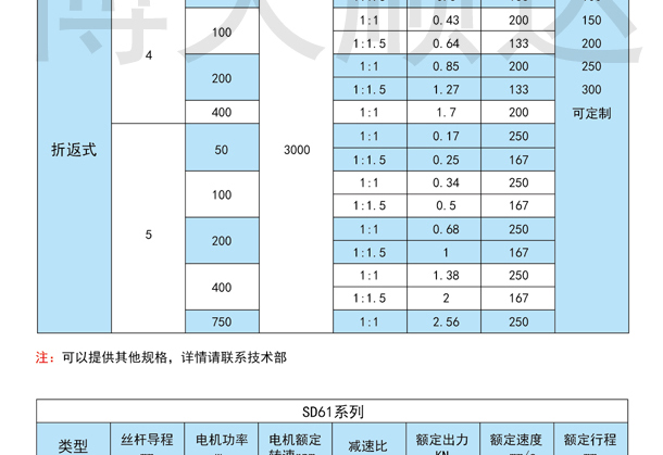 SDZ伺服電動缸(圖2) SDZ伺服電動缸(圖2)
