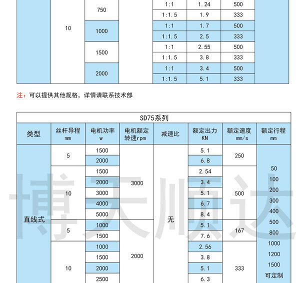 SDZ伺服電動缸(圖4) SDZ伺服電動缸(圖4)