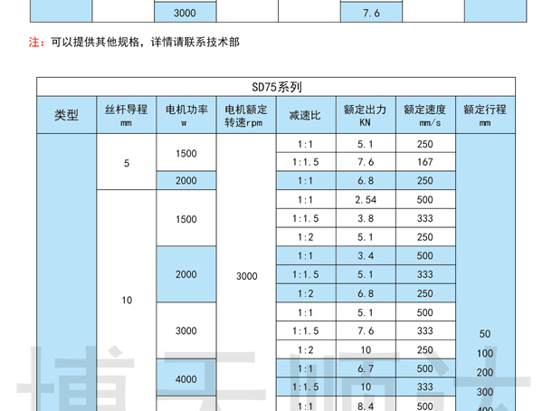 SDZ伺服電動缸(圖5) SDZ伺服電動缸(圖5)