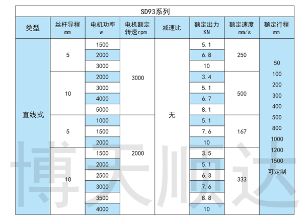 SDZ伺服電動缸(圖7) SDZ伺服電動缸(圖7)