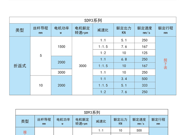 SDZ伺服電動缸(圖8) SDZ伺服電動缸(圖8)