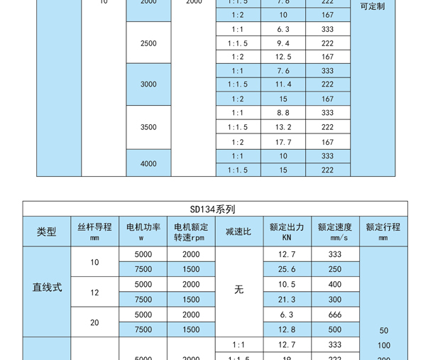 SDZ伺服電動缸(圖10) SDZ伺服電動缸(圖10)