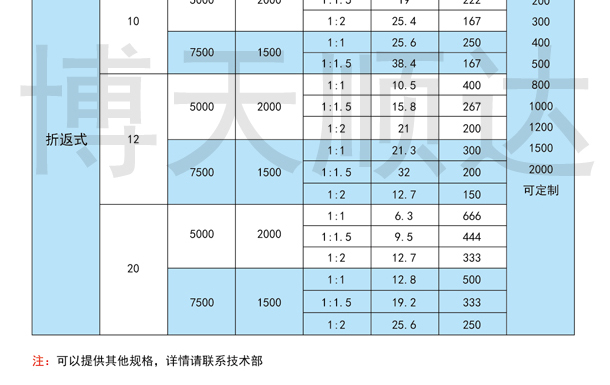 SDZ伺服電動缸(圖11) SDZ伺服電動缸(圖11)