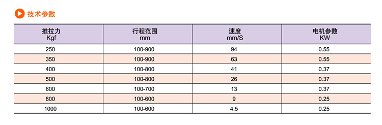SDP交流電動(dòng)推桿(圖4) SDP交流電動(dòng)推桿(圖4)