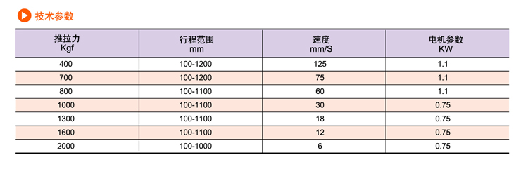 SDP交流電動(dòng)推桿(圖6) SDP交流電動(dòng)推桿(圖6)