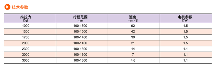 SDP交流電動(dòng)推桿(圖8) SDP交流電動(dòng)推桿(圖8)