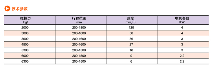 SDP交流電動(dòng)推桿(圖10) SDP交流電動(dòng)推桿(圖10)