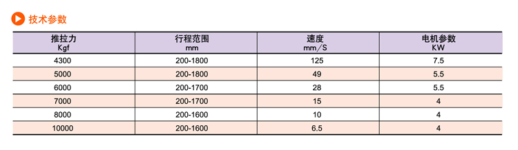 SDP交流電動(dòng)推桿(圖12) SDP交流電動(dòng)推桿(圖12)